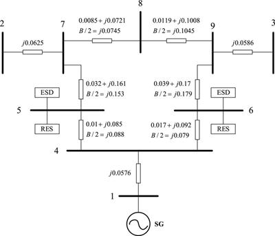 Coordinated optimization method of renewable energy sources and energy storage devices based on synergistic capacity short circuit ratio